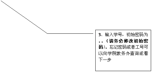 线形标注 3: 3、输入学号，初始密码为。。（请务必修改初始密码）。忘记密码或者工号可以向学院教务办查询或看下一步