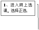 线形标注 3: 1、进入网上选课, 选择正选.